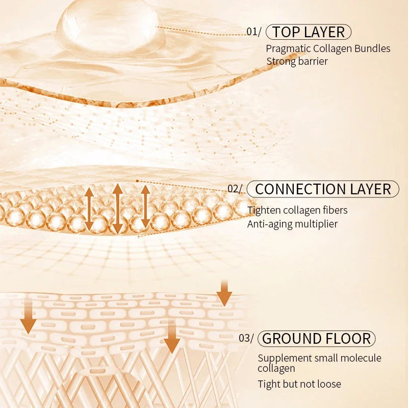 Korean Collagen Serum Skincare For Wrinkles Firming Lifting Protect Repair Skin Reduce Fine Lines Nourishing Smooth Facial