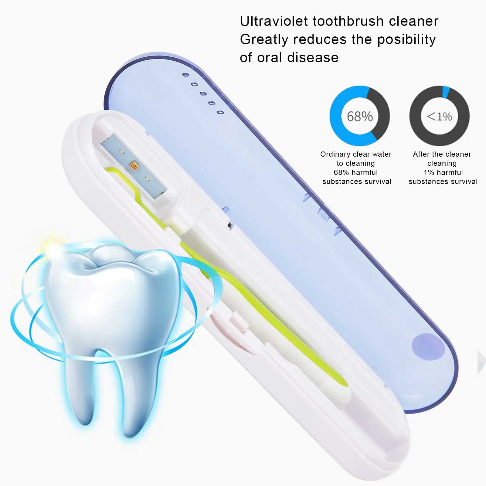 Toothpaste Cleaner ZL‑08L UV LED Toothbrush Holder Cleaner ABS Portable Ultraviolet Toothpaste Cleaner