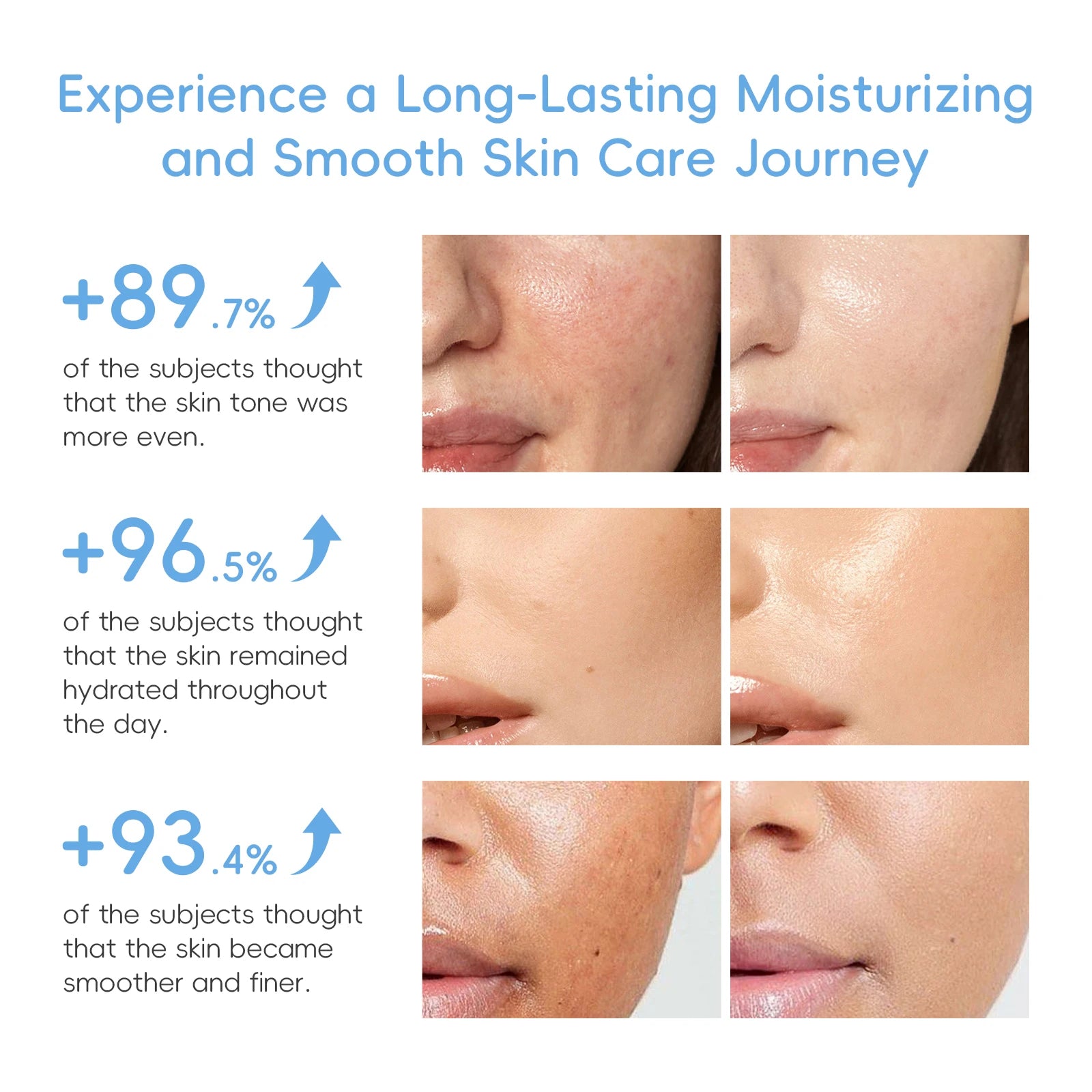 LAIKOU Milk Glowing Trio Set Deep Nourishment Kit Hydrating Skincare Non-Greasy Serum Eye Cream Moisturizer Gift Set